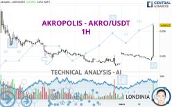 AKROPOLIS - AKRO/USDT - 1H