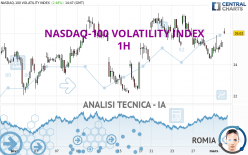 NASDAQ-100 VOLATILITY INDEX - 1H