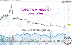 AUPLATA MINING GR - Giornaliero