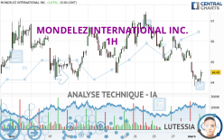 MONDELEZ INTERNATIONAL INC. - 1H