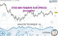 STXE 600 FD&BVR EUR (PRICE) - Diario