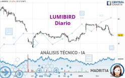 LUMIBIRD - Diario