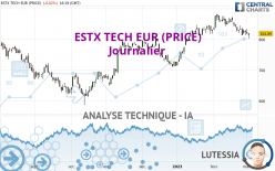 ESTX TECH EUR (PRICE) - Journalier