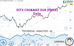 ESTX CNS&MAT EUR (PRICE) - Daily