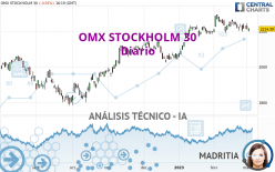 OMX STOCKHOLM 30 - Diario