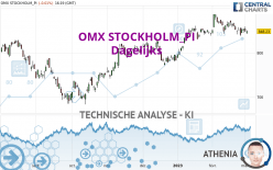 OMX STOCKHOLM_PI - Dagelijks