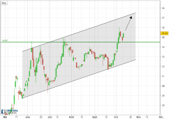 ABEO - Daily