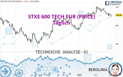 STXE 600 TECH EUR (PRICE) - Täglich
