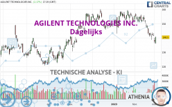 AGILENT TECHNOLOGIES INC. - Dagelijks