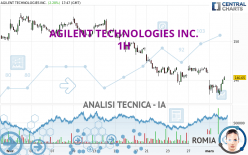 AGILENT TECHNOLOGIES INC. - 1H