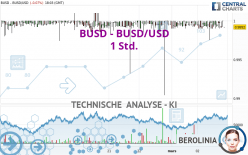 BINANCE USD - BUSD/USD - 1 Std.