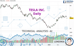 TESLA INC. - Daily