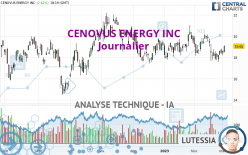 CENOVUS ENERGY INC - Journalier