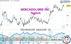 MERCADOLIBRE INC. - Journalier