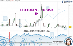 LEO TOKEN - LEO/USD - 1H