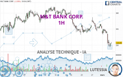 M&T BANK CORP. - 1H