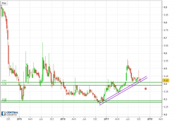 AGROGENERATION - Semanal