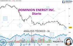 DOMINION ENERGY INC. - Diario