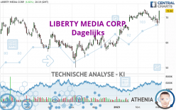 LIBERTY MEDIA CORP. - Dagelijks