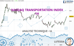 NASDAQ TRANSPORTATION INDEX - 1H