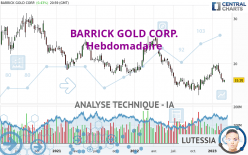 BARRICK GOLD CORP. - Settimanale