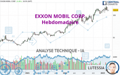 EXXON MOBIL CORP. - Semanal