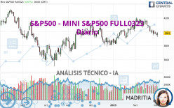 S&P500 - MINI S&P500 FULL0624 - Diario