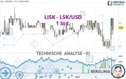 LISK - LSK/USD - 1 Std.
