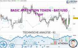 BASIC ATTENTION TOKEN - BAT/USD - 1 uur