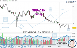 GBP/CZK - Daily