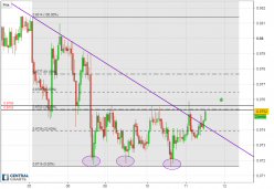 AUD/CAD - 1H