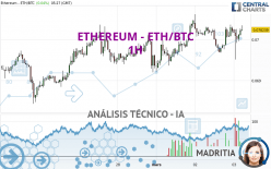 ETHEREUM - ETH/BTC - 1H