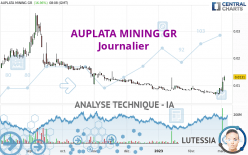 AUPLATA MINING GR - Journalier