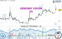 GENOMIC VISION - 1H