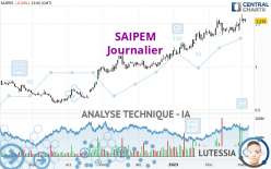 SAIPEM - Journalier