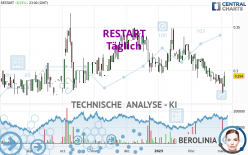 RESTART - Journalier