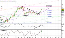 EUR/JPY - 4 Std.