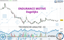 ENDURANCE MOTIVE - Dagelijks