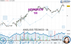 HEINEKEN - 1 uur