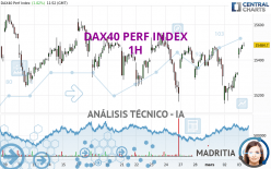 DAX40 PERF INDEX - 1H