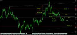 AUD/JPY - 4H