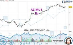 AZIMUT - 1H