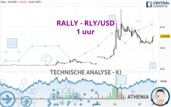 RALLY - RLY/USD - 1 uur