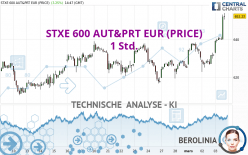 STXE 600 AUT&PRT EUR (PRICE) - 1 Std.