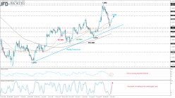 GBP/USD - Journalier