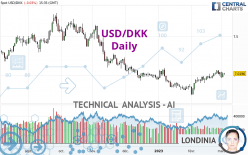 USD/DKK - Daily