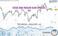 STXE 600 INSUR EUR (PRICE) - 1H