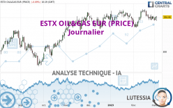 ESTX OIL&GAS EUR (PRICE) - Journalier