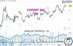 COPART INC. - 1H