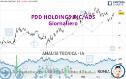 PDD HOLDINGS INC. ADS - Giornaliero